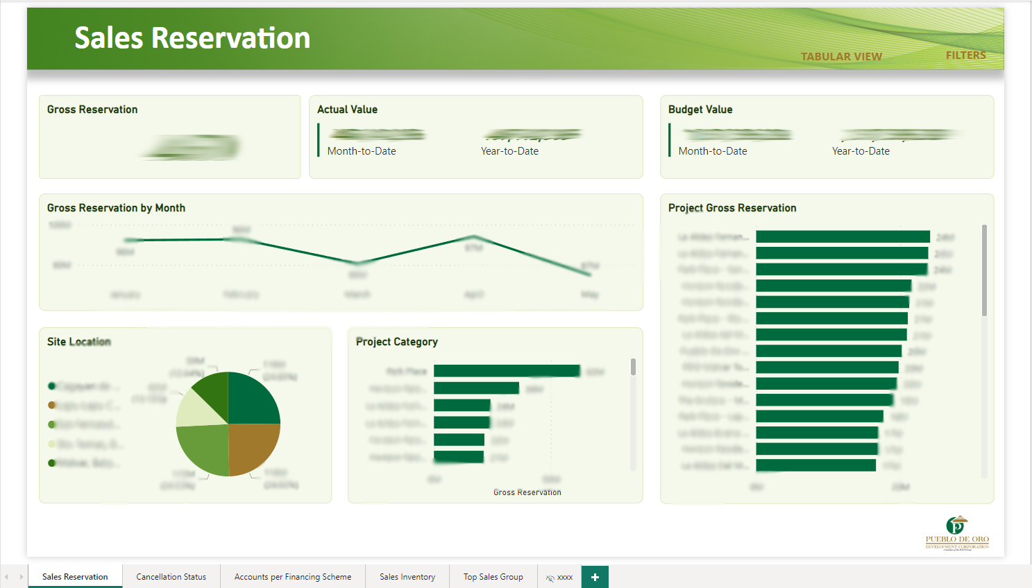 Deliverable Dashboard-0